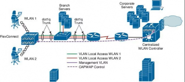 企业无线解决方案